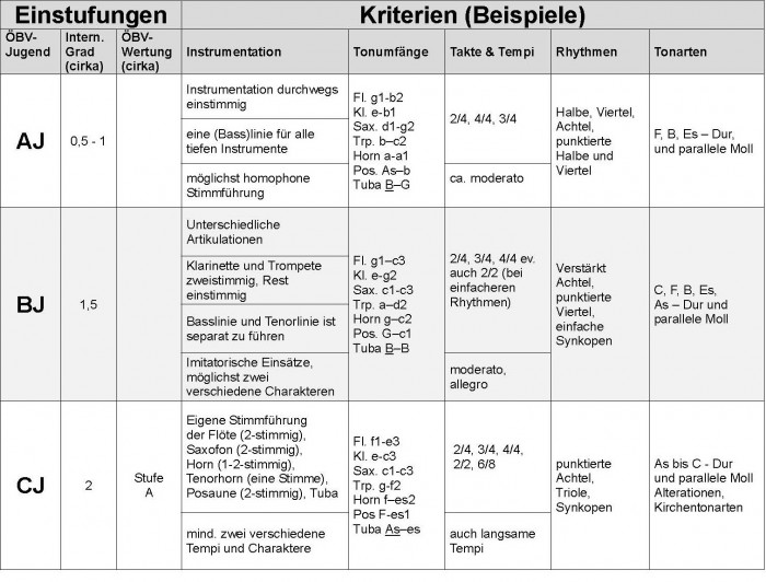 Kriterien