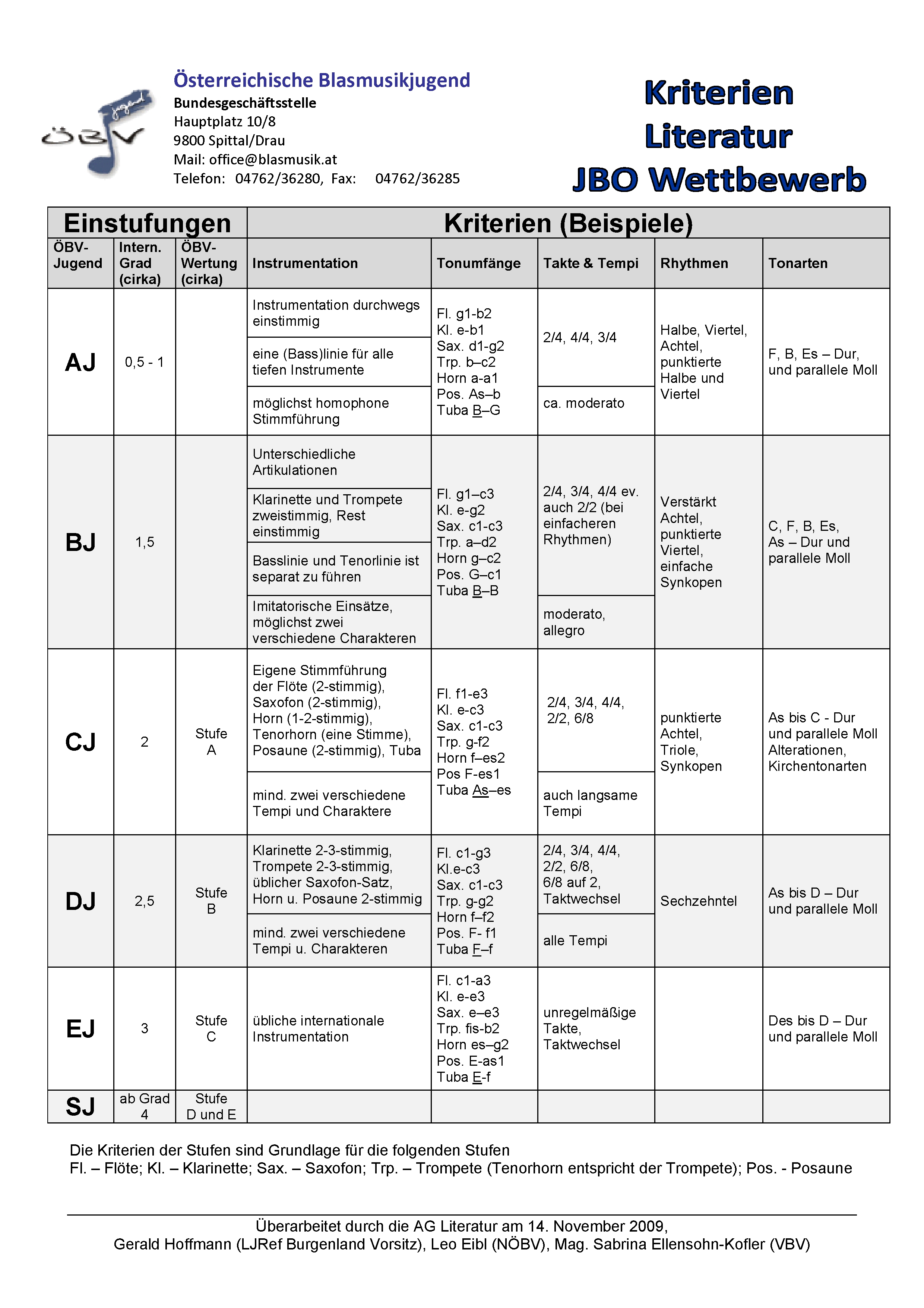 Kriterien Literatur Jugendblasorchester Wettbewerb